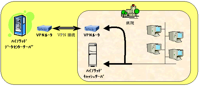 �g�����������C���[�W